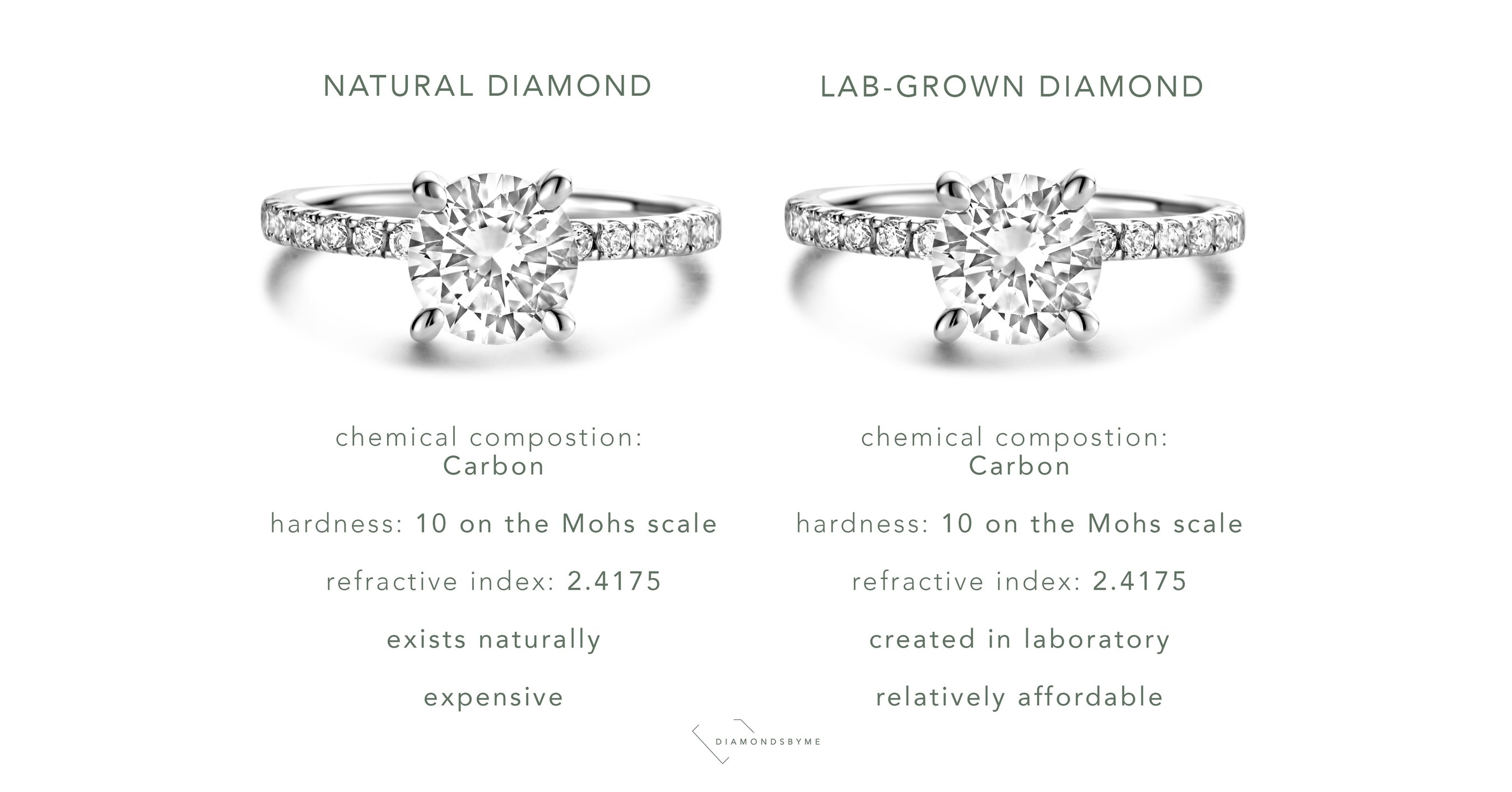 De Beers Research Insights Highlight Opportunities for Long-Term Diamond  Jewellery Demand Growth In China