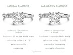 Newcomer DiamondsByMe offers UK customers expert insight into the booming lab-grown diamond market