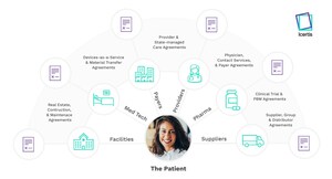 Icertis Launches Industry-First Contract Intelligence Solution for Healthcare Providers