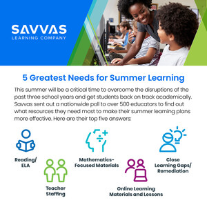 Savvas Delivers New Summer Solutions for Math and Literacy to Move Learning Forward
