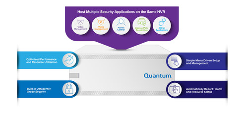 Unlike other NVRs, Quantum Smart NVRs can run multiple physical security applications on a single server