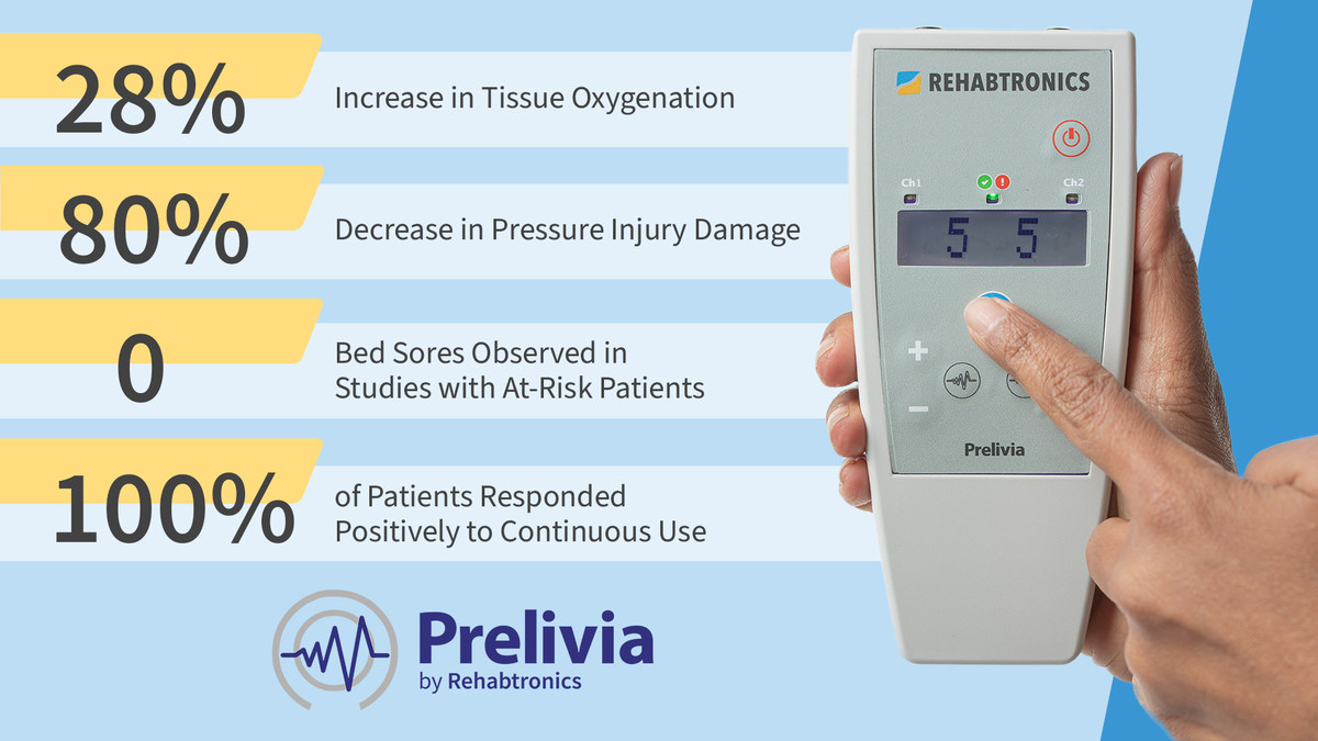 Rehabtronics Receives $1.25 Million from Genome BC to Enable Free Quality Improvement Trials of Prelivia, a Medical Device Designed to Protect Against Deadly Pressure Damage - Vimarsana News