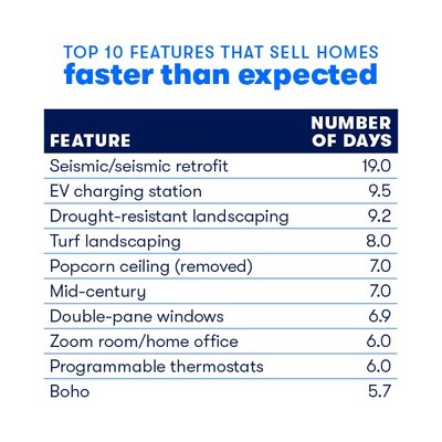 Zillow's top 10 features that sell homes faster than expected