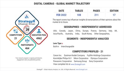 Digital Cameras