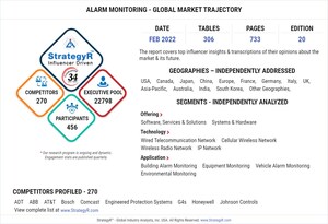 With Market Size Valued at $57.7 Billion by 2026, it`s a Healthy Outlook for the Global Alarm Monitoring Market