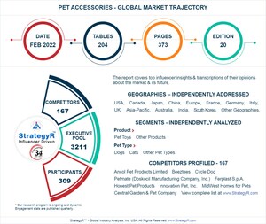 Valued to be $45.1 Billion by 2026, Pet Accessories Slated for Robust Growth Worldwide