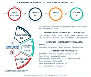 Global Chloroprene Rubber Market to Reach 324.8 Thousand Metric Tons by 2026