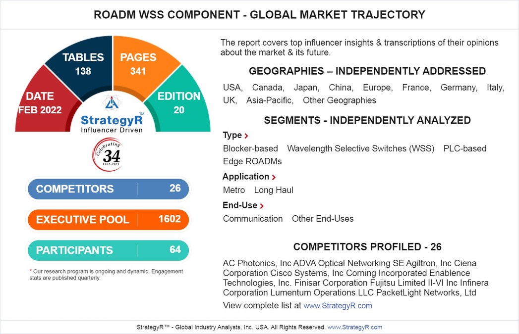 Global ROADM WSS Component Market to Reach $1.2 Billion by 2026 - Vimarsana News