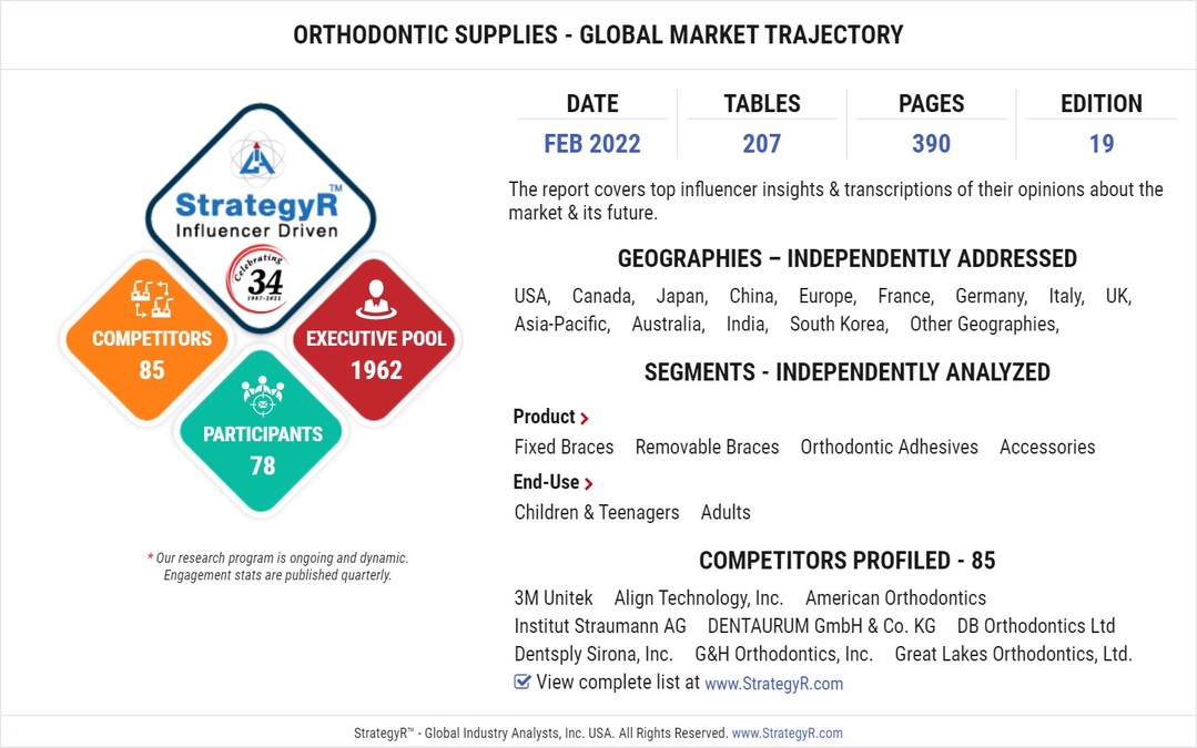 New Study from StrategyR Highlights a $8.9 Billion Global Market for Orthodontic Supplies by 2026 - Vimarsana News