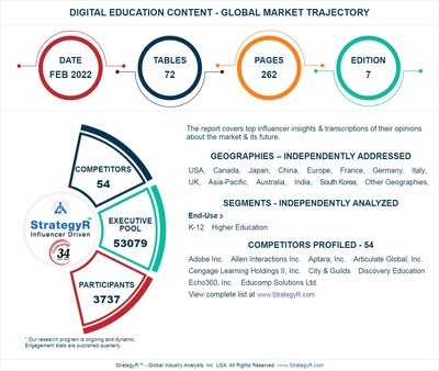 Digital Education Content