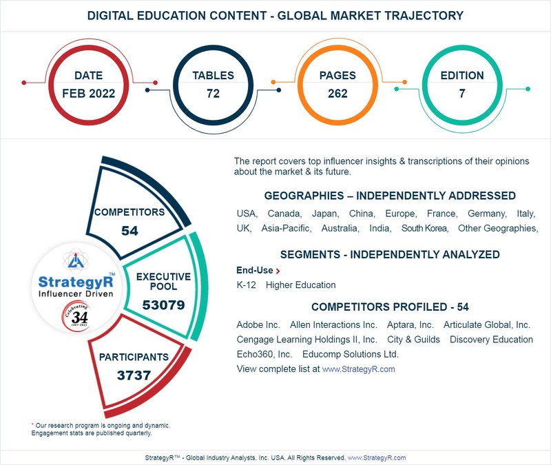 New Analysis from Global Industry Analysts Reveals Steady Growth for Digital Education Content, with the Market to Reach $108.1 Billion Worldwide by 2026 - Vimarsana News