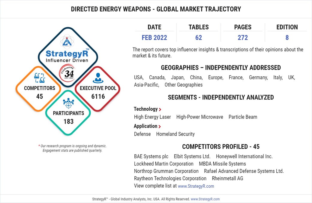 A $51.1 Billion Global Opportunity for Directed Energy Weapons by 2026 - Vimarsana News