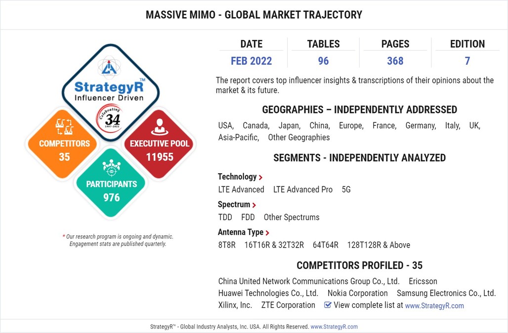 Global Massive MIMO Market to Reach $14.6 Billion by 2026 - Vimarsana News
