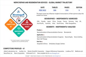 Global Nerve Repair and Regeneration Devices Market to Reach $11.8 Billion by 2026
