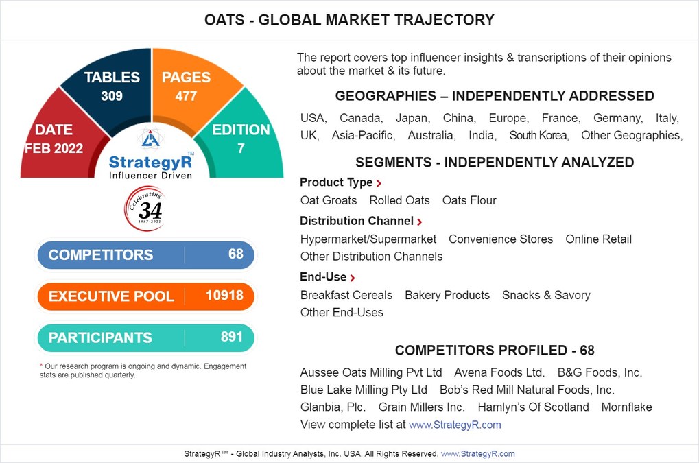 With Market Size Valued at $7.4 Billion by 2026, it's a Healthy Outlook for the Global Oats Market - Vimarsana News