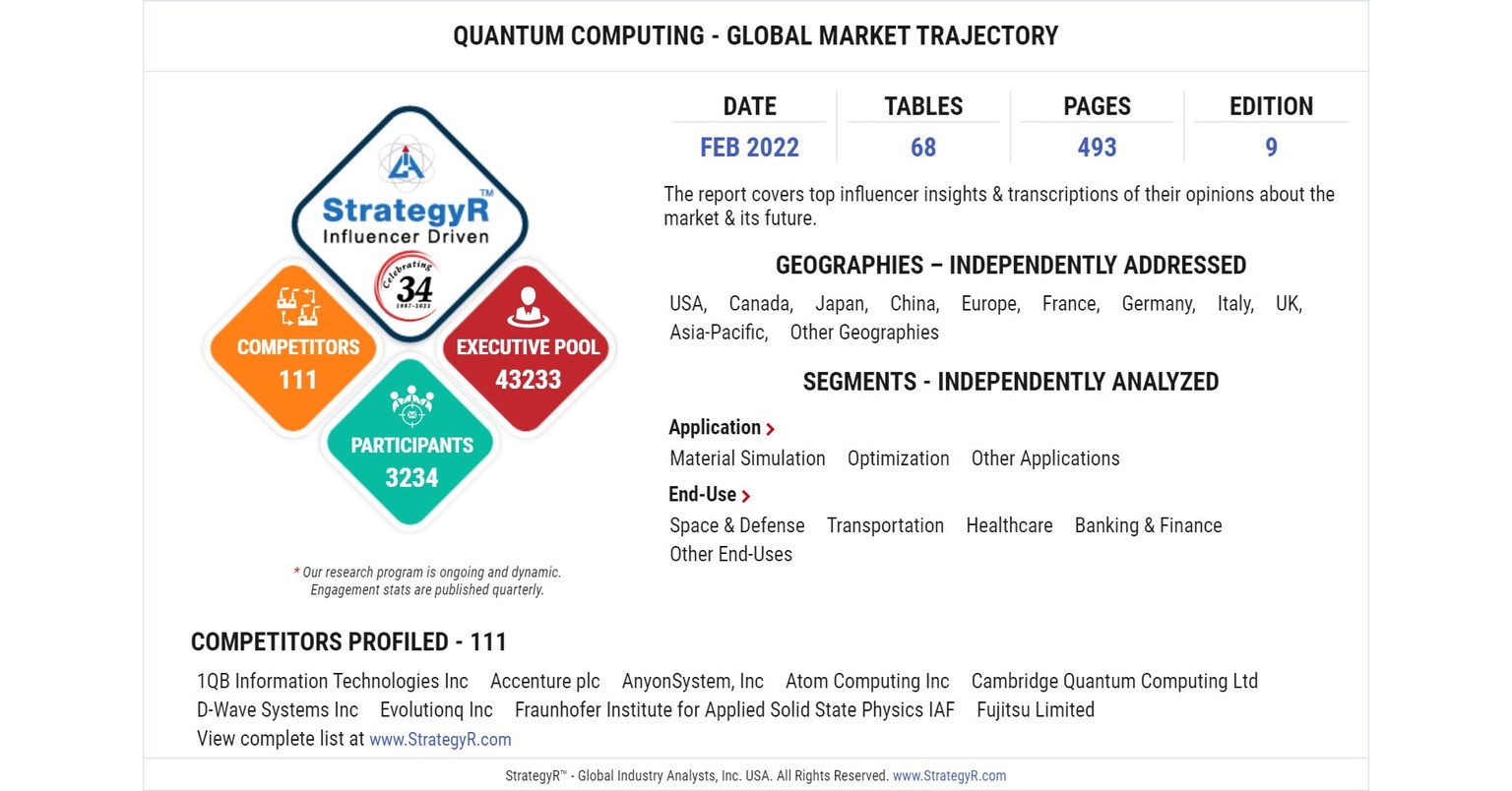 Global Quantum Computing Market MCP14309 ?p=facebook
