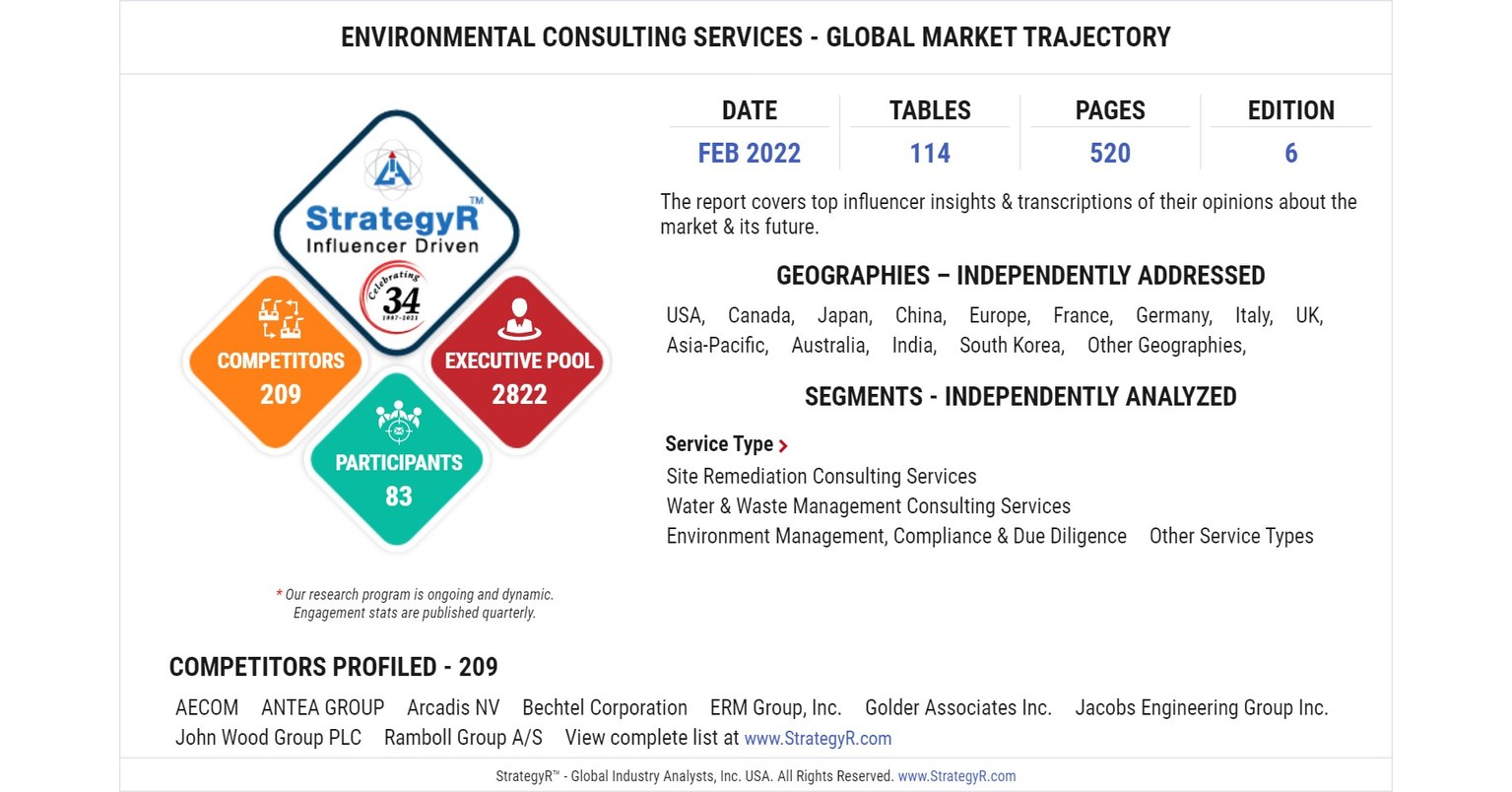 global-environmental-consulting-services-market-to-reach-43-2-billion