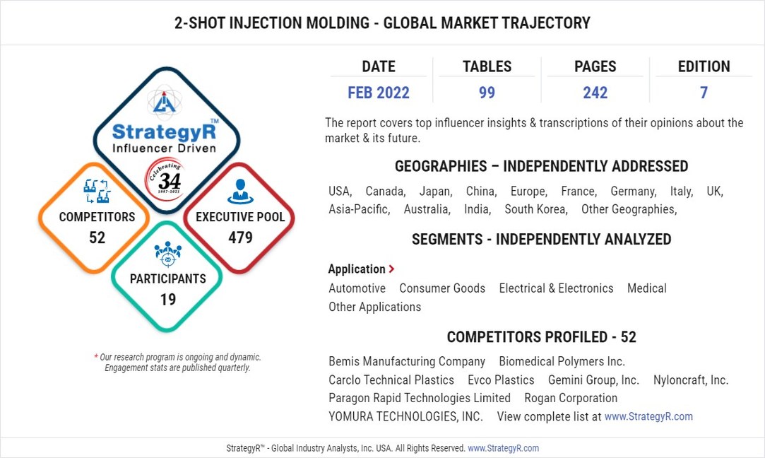 Global 2-Shot Injection Molding Market to Reach $10.9 Billion by 2026 - Vimarsana News