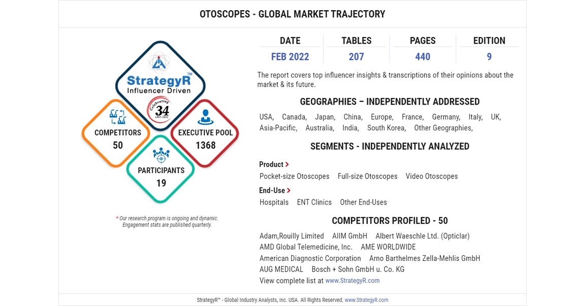 Global Otoscopes Market to Reach $198.1 Million by 2026