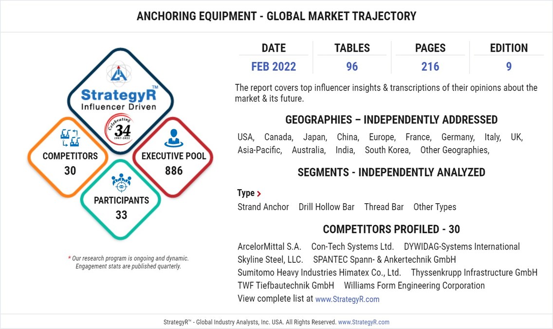 Global Anchoring Equipment Market to Reach $766.2 Million by 2026 - Vimarsana News