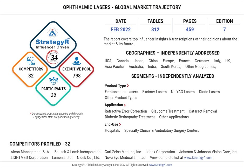 Global Ophthalmic Lasers Market to Reach $1.2 Billion by 2026 - Vimarsana News