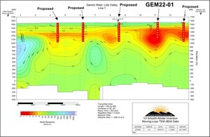 Nevada Sunrise Begins Maiden Drilling Program at the Gemini Lithium Project, Nevada