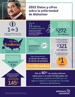 Alzheimer's Association Facts & Figures 2022 General Report Infographic - Spanish