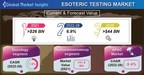 Esoteric Testing Market to Hit $44 Billion by 2028, Says Global Market Insights Inc.