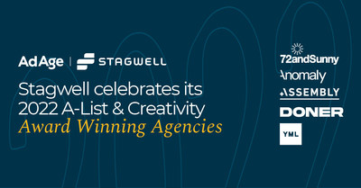 Five Stagwell agencies were recognized by Ad Age in its 2022 ranking of best advertising agencies worldwide.