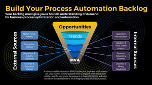 Build a Winning Business Process Automation Playbook With Strategy From Info-Tech Research Group