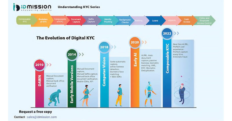 Kiosk Association Digital KYC Series Begins