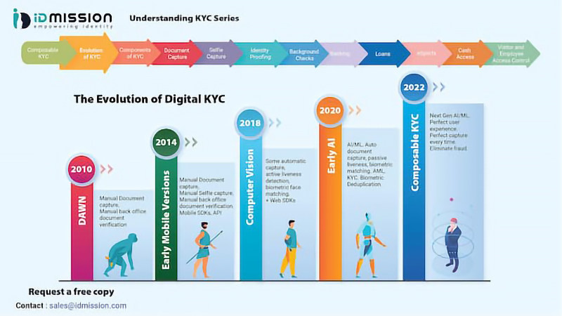 Kiosk Association Digital KYC Series Begins - Vimarsana News