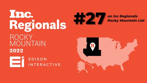 Edison Interactive Ranks No. 27 on Inc. Magazine’s List of the Rocky Mountain Region’s Fastest-Growing Private Companies