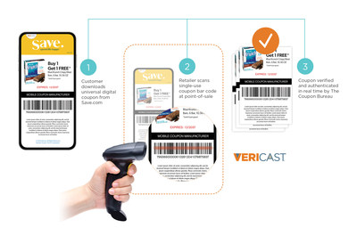 Vericast’s Universal Coupon solution leverages a new digital format designed to offer consumers more freedom of choice to use coupons on their mobile devices at any participating retailer. It is also a more secure, traceable format for manufacturers and retailers.