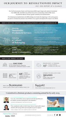 A summary of NMG's 2021 ESG Report. The full report can be found at www.neimanmarcusgroup.com/ESG.