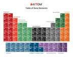 ATTOM's Ever-Expanding Table of Data Elements Innovates In Real Estate Data Consumption for End-Users