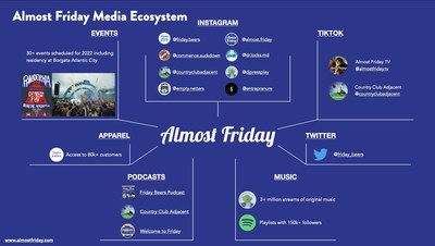 Almost Friday Media Ecosystem