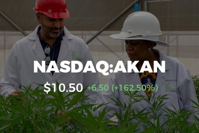 Akanda’s common shares began trading today, March 15, under the ticker symbol “AKAN,” and closed normal trading on March 15, 2022, at $10.50 with a high of $31.00 and a low of $8.18 on volume of 1,356,331 shares. Halo is Akanda’s largest shareholder owning 12,674,957 common shares of Akanda. (CNW Group/Halo Collective Inc.)