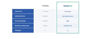 TexasMed Launches the First Medical Coworking Solution in Dallas, TX