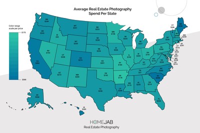 Nationwide, the average real estate listing photography services order was up 5.9% from post-pandemic orders, and now average $229 per order.