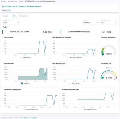 Graphics Processing Unit (GPU) Resource Dashboard from Rafay Systems, the leading platform provider for Kubernetes Operations.
