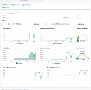 Rafay Systems Powers AI and Machine Learning Applications at the Edge by Streamlining Operations for GPU-based Container Workloads