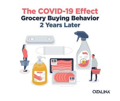 Catalina has mined its Buyer Intelligence Platform to look at how sales in select grocery categories have performed during the first two years of the pandemic, creating an infographic that addresses select categories, including food, home cleaning, baking, adult beverages and personal care products. Link below.