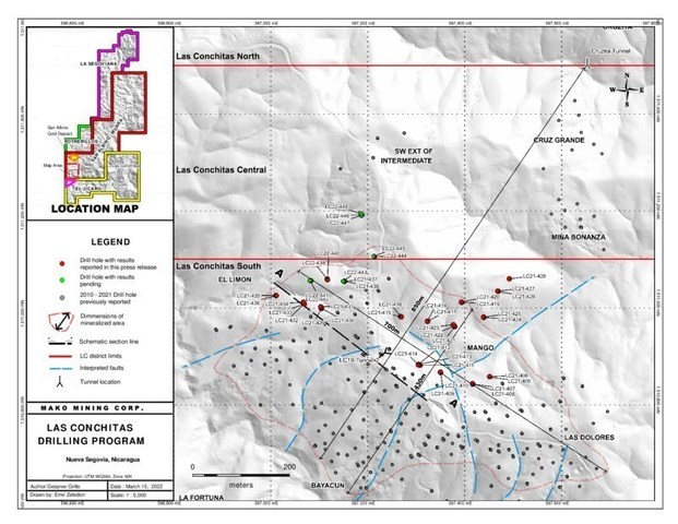 Drilling at Las Conchitas South Intersects 138.29 g/t Au Over 1.3m Estimated True Width Extending the High Grade Mango Zone to 213m Down Dip (CNW Group/Mako Mining Corp.)