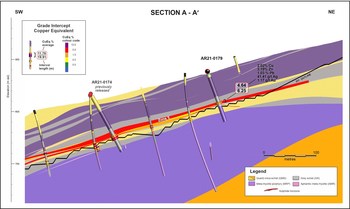 Figure 2. Cross Section Showing Drill Hole AR21-0179 (CNW Group/Trilogy Metals Inc.)