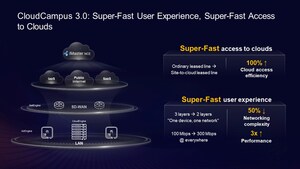 Huawei CloudCampus 3.0 definiert Campus-Netzwerke mit superschneller Benutzererfahrung und superschnellem Zugang zu Clouds neu