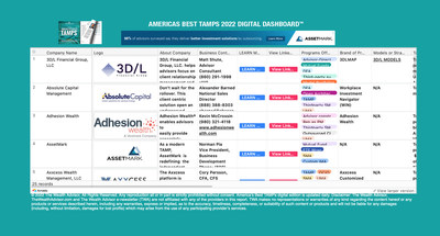 America s Best TAMPs 2022 Edition New Guide for Financial