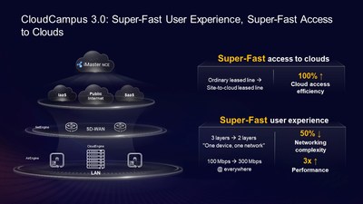 Huawei CloudCampus 3.0 Solution (PRNewsfoto/Huawei)