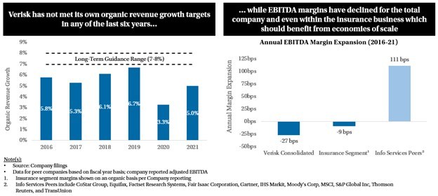 The D. E. Shaw Group Calls for Further Change at Verisk and Sends Letter to Board of Directors - Vimarsana News