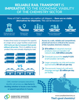 CIAC rail fact sheet (CNW Group/Chemistry Industry Association of Canada)